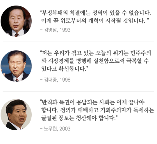 한국 대통령 취임사